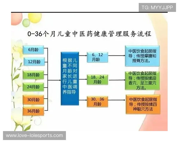 足球球星日常生活必需品解析助力职业生涯与健康管理
